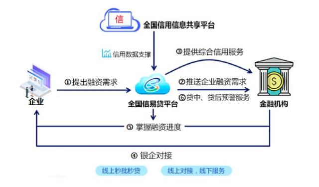 互联网物联网设备可信融资信息是什么?物联网设备融资流程详解 第1张 互联网物联网设备可信融资信息是什么?物联网设备融资流程详解 第1张