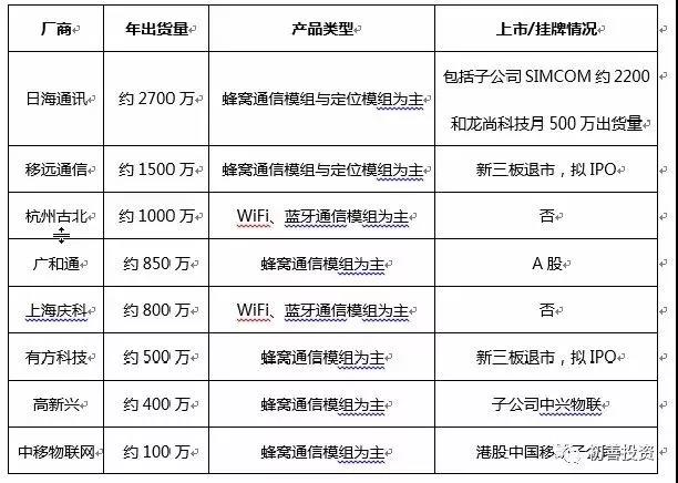 互联网物联网设备可信融资信息是什么?物联网设备融资流程详解 第2张 互联网物联网设备可信融资信息是什么?物联网设备融资流程详解 第2张