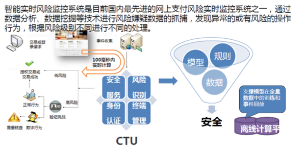 互联网物联网设备可信融资信息是什么?物联网设备融资流程详解 第3张 互联网物联网设备可信融资信息是什么?物联网设备融资流程详解 第3张