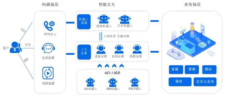 互联网智能客服系统标准是什么？智能客服系统选型指南 第2张