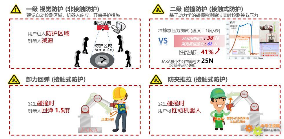 安全防护功能究竟如何?深度解析其性能与可靠性之谜 第2张 安全防护功能究竟如何?深度解析其性能与可靠性之谜 第2张