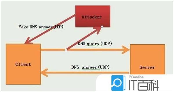 dns域名截持工具怎么用?dns域名截持 第1张 dns域名截持工具怎么用?dns域名截持 第1张