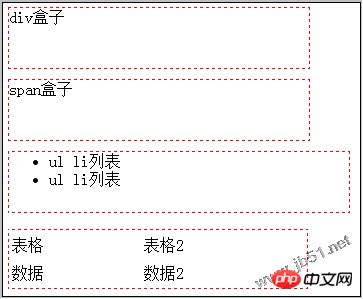 html表格如何虚线边框样式 第2张 html表格如何虚线边框样式 第2张