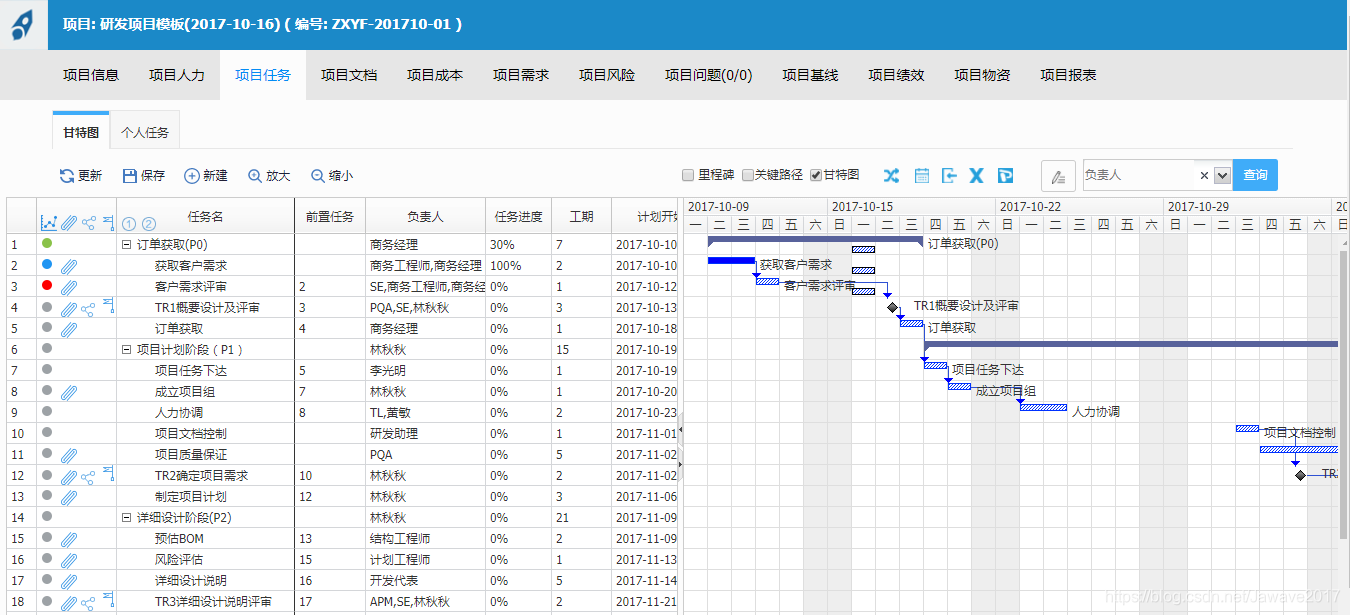 PDM网络图是什么?如何用关键路径法优化项目进度? 第1张 PDM网络图是什么?如何用关键路径法优化项目进度? 第1张