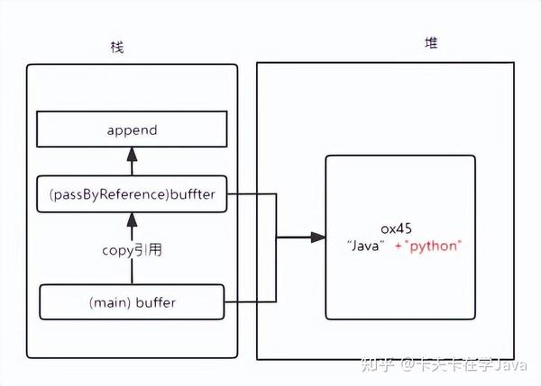 java怎么给类赋值 第1张 java怎么给类赋值 第1张