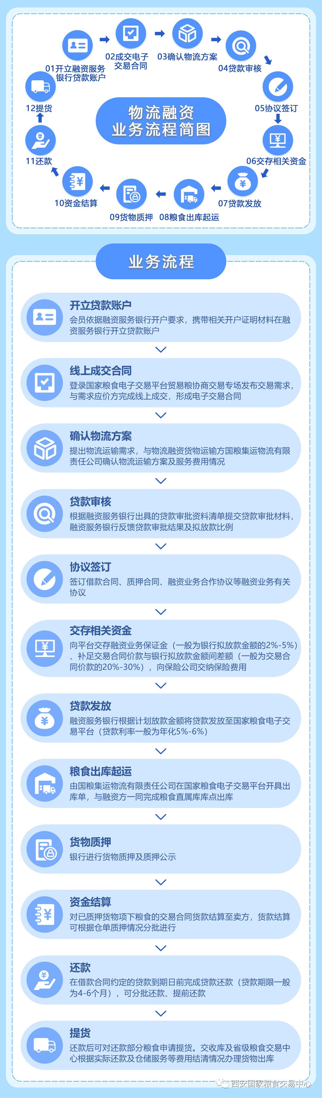 互联网物联网仓单优势在哪,物联网仓单质押融资流程 第2张 互联网物联网仓单优势在哪,物联网仓单质押融资流程 第2张