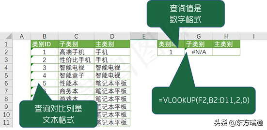 Excel公式如何精准匹配数据库? 第1张 Excel公式如何精准匹配数据库? 第1张