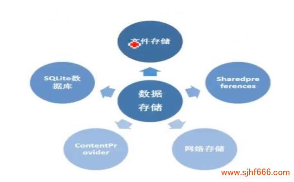 ntfs文件服务器究竟有何独特优势,使其在存储领域备受青睐? 第1张 ntfs文件服务器究竟有何独特优势,使其在存储领域备受青睐? 第1张