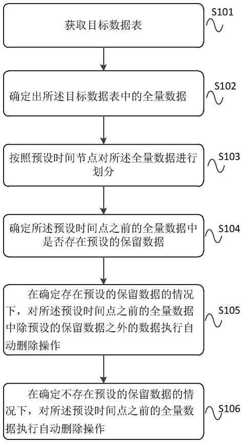 如何彻底清除应用程序数据库残留数据?