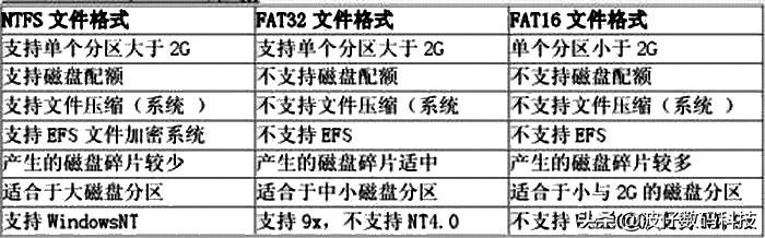 ntfs文件服务器究竟有何独特优势,使其在存储领域备受青睐? 第3张 ntfs文件服务器究竟有何独特优势,使其在存储领域备受青睐? 第3张