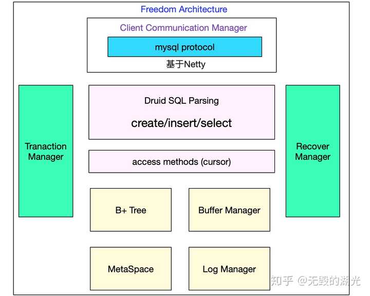 如何快速搭建简单数据库？