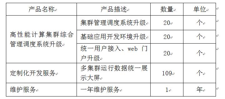 配置管理在项目中的作用是什么,配置管理 第2张 配置管理在项目中的作用是什么,配置管理 第2张