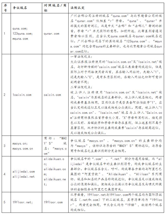 域名法律特征是什么?域名法律特征 第3张 域名法律特征是什么?域名法律特征 第3张
