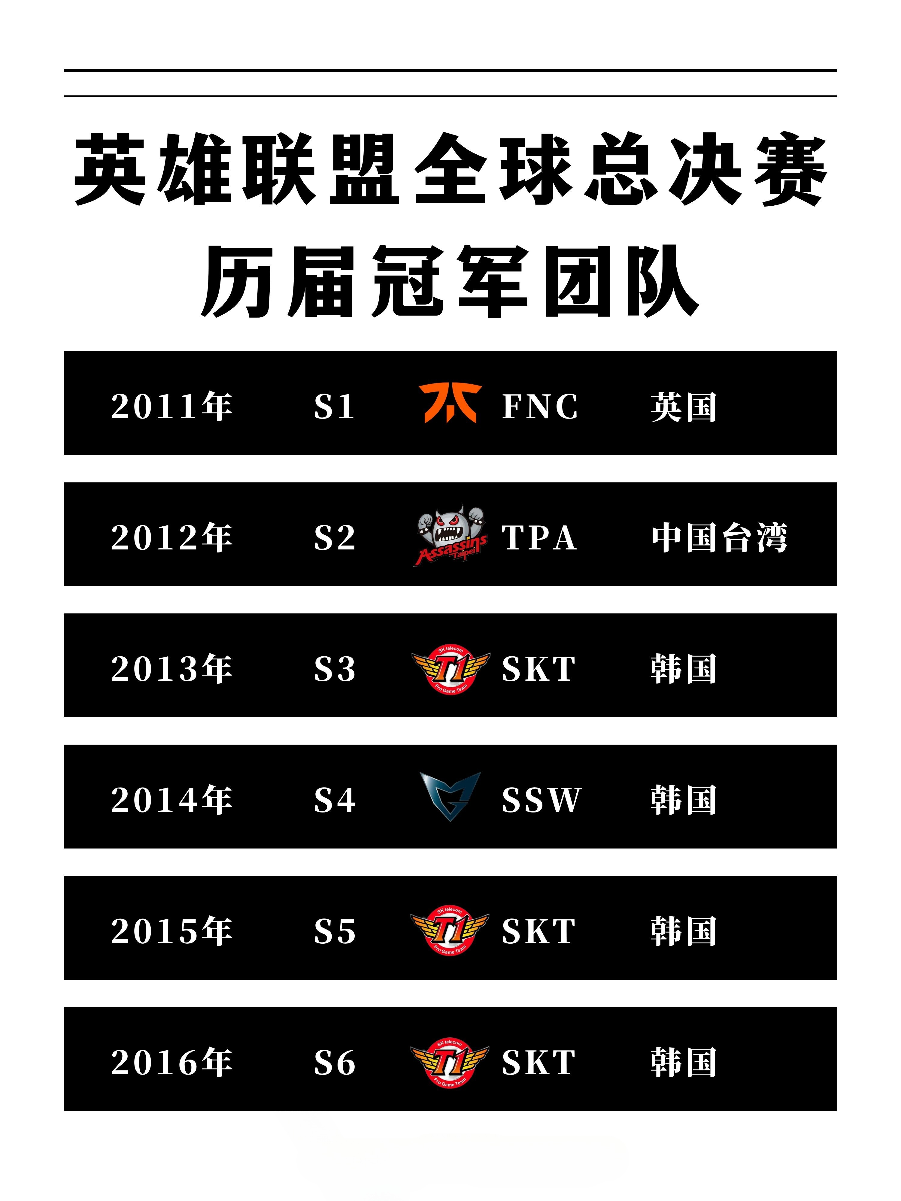 LOL游戏域名归属哪个国家?揭秘国际电竞领域版图之谜! 第2张 LOL游戏域名归属哪个国家?揭秘国际电竞领域版图之谜! 第2张