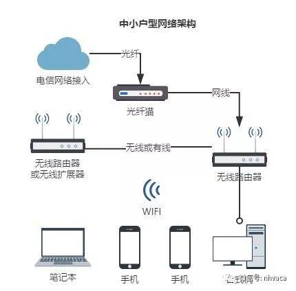 互连网络如何搭建？家庭局域网组建教程