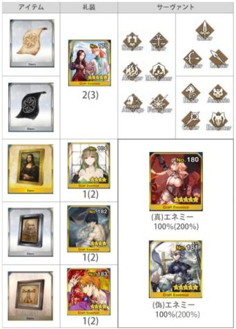 FGO赝作配置怎么搭,FGO赝作圣杯配置 第1张 FGO赝作配置怎么搭,FGO赝作圣杯配置 第1张