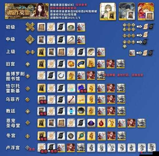FGO赝作配置怎么搭,FGO赝作圣杯配置 第2张 FGO赝作配置怎么搭,FGO赝作圣杯配置 第2张