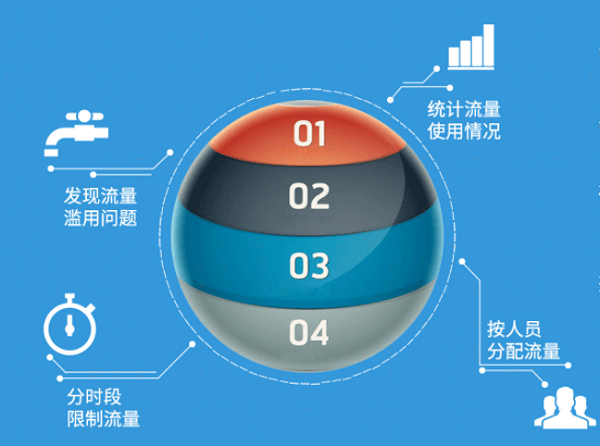 安全预警仪数据如何准确解读?在哪些情况下需立即关注? 第2张 安全预警仪数据如何准确解读?在哪些情况下需立即关注? 第2张