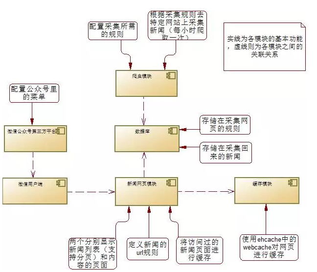 java业务流程怎么讲 第1张 java业务流程怎么讲 第1张