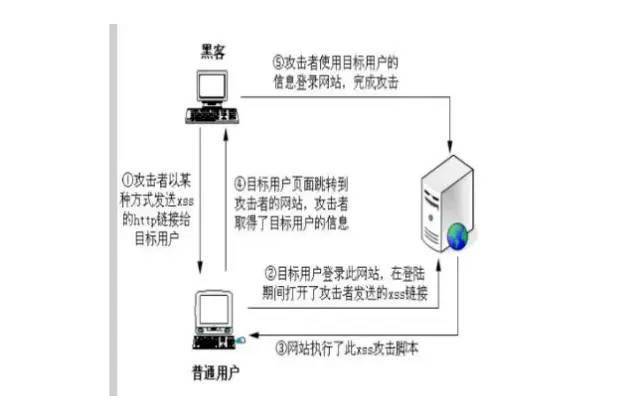服务器改密后,为何仍能实现自动登录,背后原理是什么? 第1张 服务器改密后,为何仍能实现自动登录,背后原理是什么? 第1张