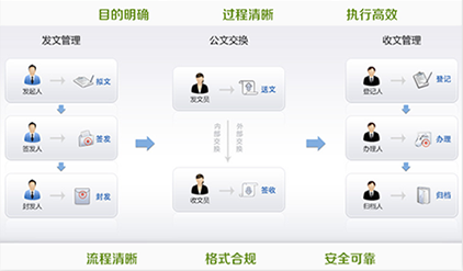 深圳OA系统开发哪家好,深圳OA系统开发 第3张 深圳OA系统开发哪家好,深圳OA系统开发 第3张