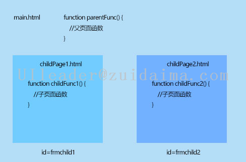 html 如何获取父窗体的值 第1张 html 如何获取父窗体的值 第1张
