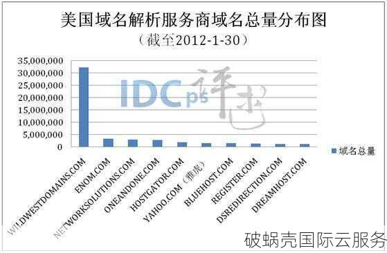 如何挑选商城网站域名?哪个域名更适合提升网站流量和品牌形象? 第2张 如何挑选商城网站域名?哪个域名更适合提升网站流量和品牌形象? 第2张