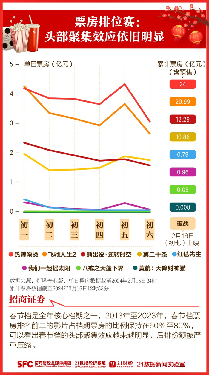 龙年快乐电影域名,龙年快乐电影域名多少钱 第1张 龙年快乐电影域名,龙年快乐电影域名多少钱 第1张