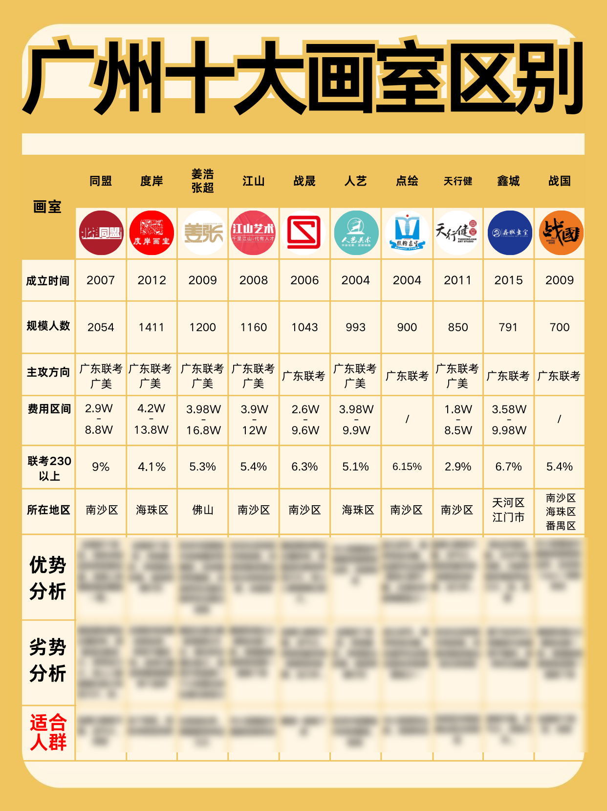 想在广州找网络开发公司，这十大排名哪个性价比高？