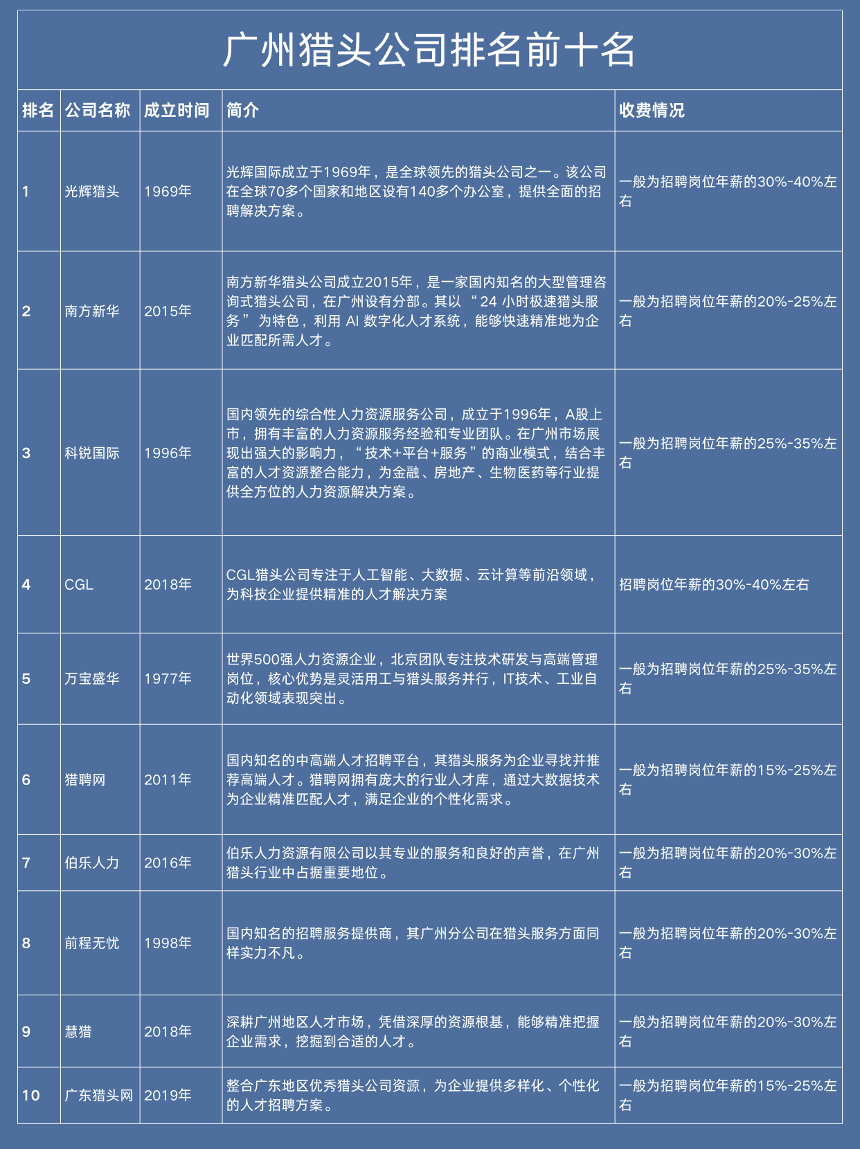想在广州找网络开发公司，这十大排名哪个性价比高？ 第2张