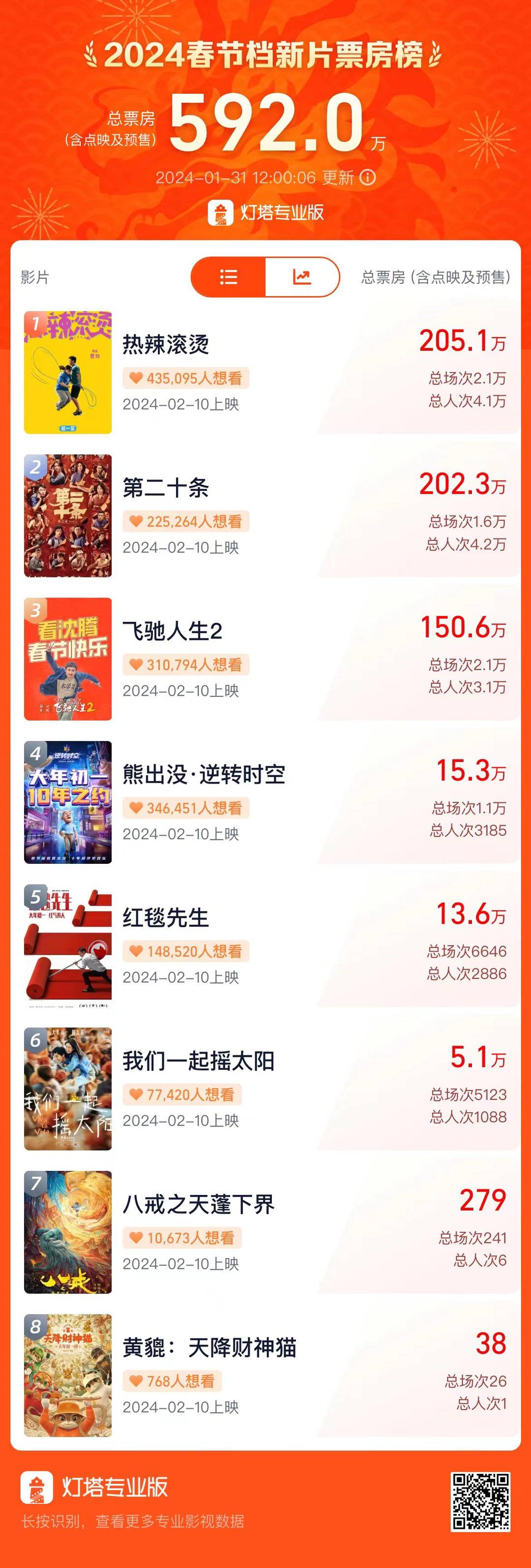 龙年快乐电影域名,龙年快乐电影域名多少钱 第3张 龙年快乐电影域名,龙年快乐电影域名多少钱 第3张