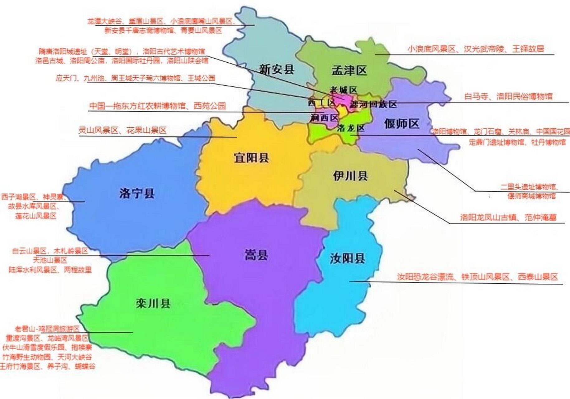洛阳有哪些著名区域名称,具体区域叫法是什么? 第3张 洛阳有哪些著名区域名称,具体区域叫法是什么? 第3张