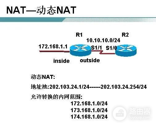 nat的配置实例是什么,nat配置实例 第2张 nat的配置实例是什么,nat配置实例 第2张