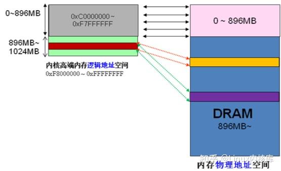Linux显卡内存如何快速清理释放显存? 第1张 Linux显卡内存如何快速清理释放显存? 第1张