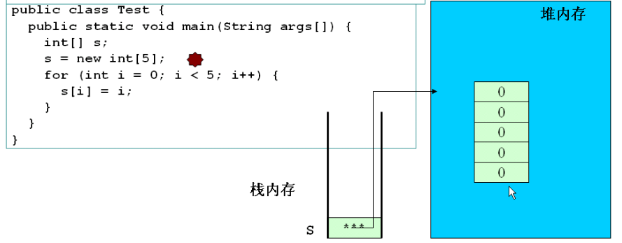 Java如何将集合转换为数组