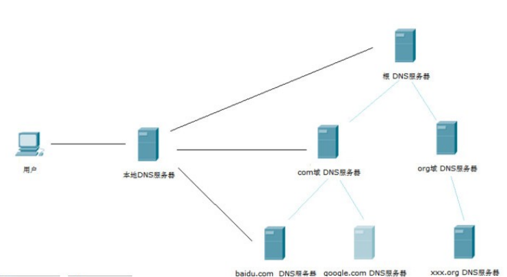 dns配置文件在哪,dns配置文件路径 第2张 dns配置文件在哪,dns配置文件路径 第2张