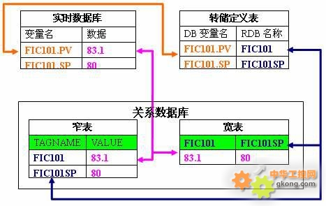 在数据库中,如何精准定位并关联另一张表的匹配数据? 第3张 在数据库中,如何精准定位并关联另一张表的匹配数据? 第3张