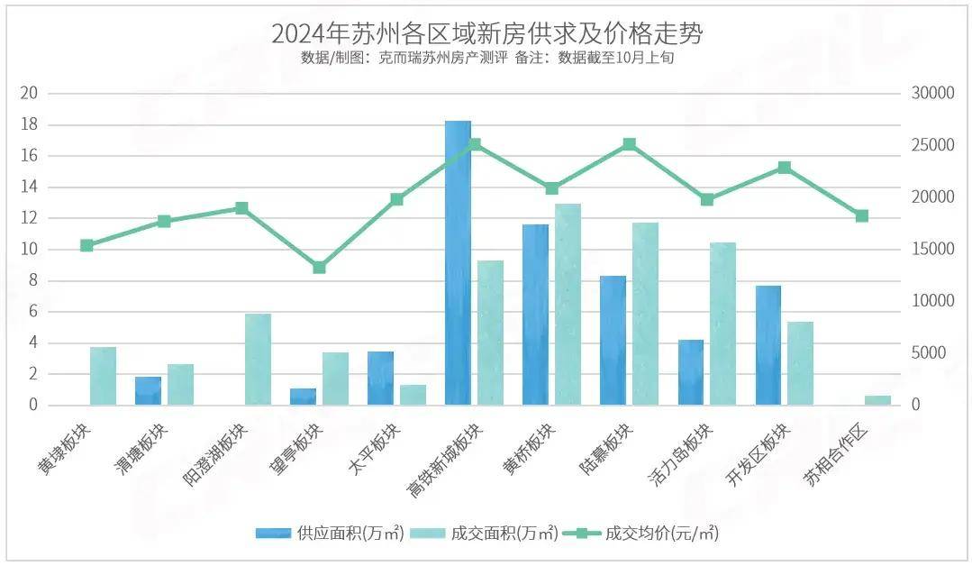 苏州地区域名投资领域,有哪些优质域名值得推荐与投资? 第3张 苏州地区域名投资领域,有哪些优质域名值得推荐与投资? 第3张