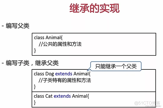 java父类怎么强转成子类