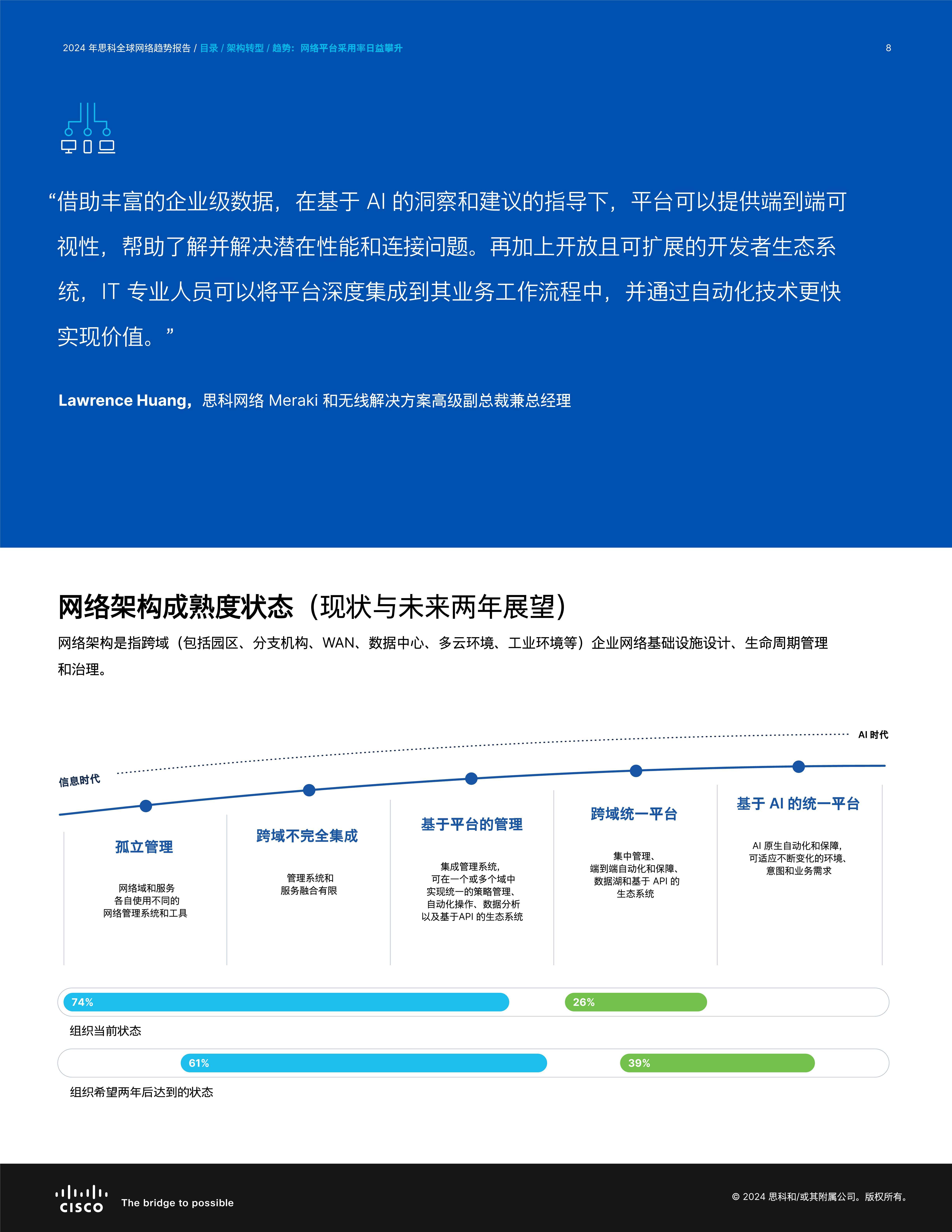 互联网应用和网络开发怎么做?2024最新开发技术趋势 第2张 互联网应用和网络开发怎么做?2024最新开发技术趋势 第2张