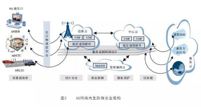 安全通信模型如何构建更可靠的加密通信体系? 第1张 安全通信模型如何构建更可靠的加密通信体系? 第1张