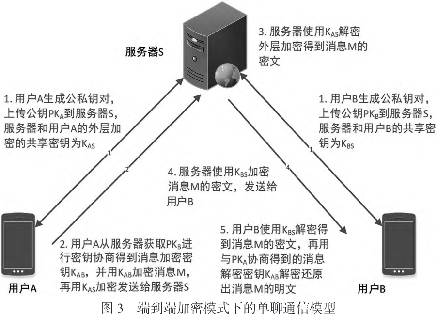 安全通信模型如何构建更可靠的加密通信体系? 第3张 安全通信模型如何构建更可靠的加密通信体系? 第3张