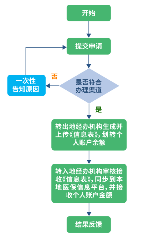 域名转出怎么操作,联动天下域名转出流程 第2张 域名转出怎么操作,联动天下域名转出流程 第2张