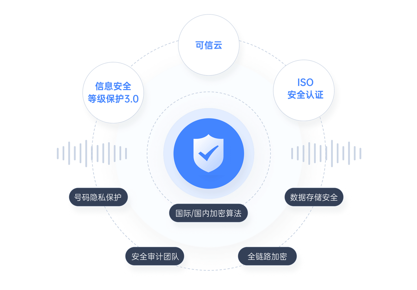 安全管家认证是什么？如何申请？需要满足哪些条件？ 第2张