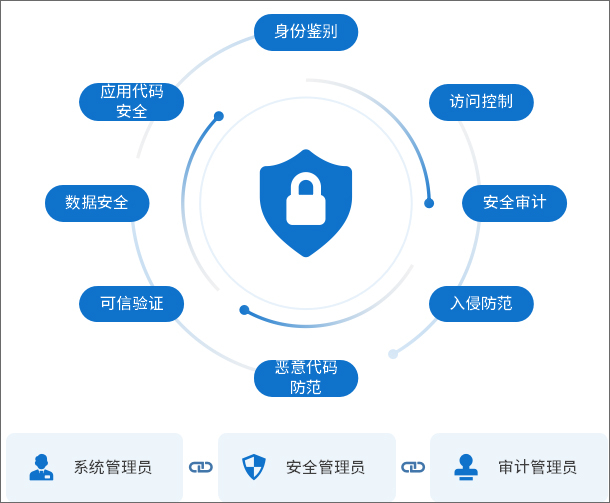 安全管家认证是什么？如何申请？需要满足哪些条件？ 第3张