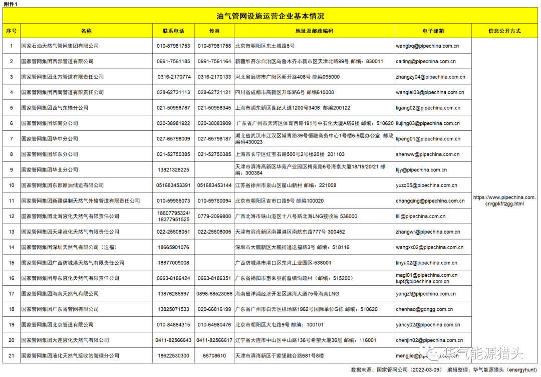 我国域名备案具体由哪个官方单位负责管理? 第2张 我国域名备案具体由哪个官方单位负责管理? 第2张