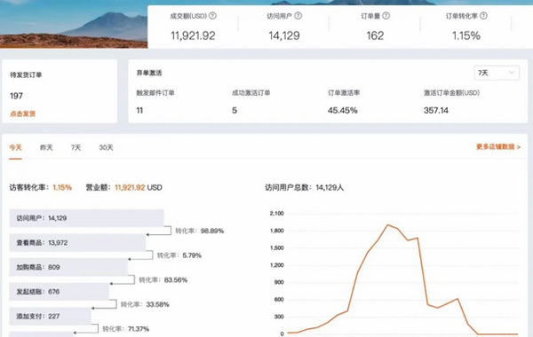2026年盘点,哪家网站购买域名最划算,性价比之王揭秘? 第3张 2026年盘点,哪家网站购买域名最划算,性价比之王揭秘? 第3张