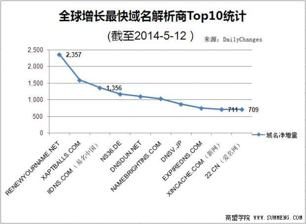 急!各大平台购买域名速度对比,哪个最快入手? 第1张 急!各大平台购买域名速度对比,哪个最快入手? 第1张