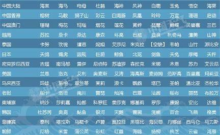 哪个地域特色名字适合用作女生昵称,好听又独特? 第1张 哪个地域特色名字适合用作女生昵称,好听又独特? 第1张