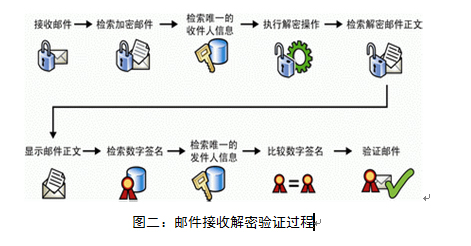 安全邮件证书究竟是什么?揭秘其背后的工作原理与重要性? 第1张 安全邮件证书究竟是什么?揭秘其背后的工作原理与重要性? 第1张
